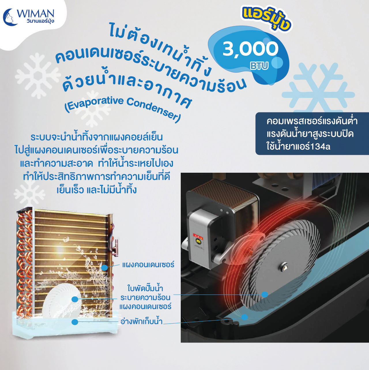 WIMAN Portable Air Conditioner 3000 BTU