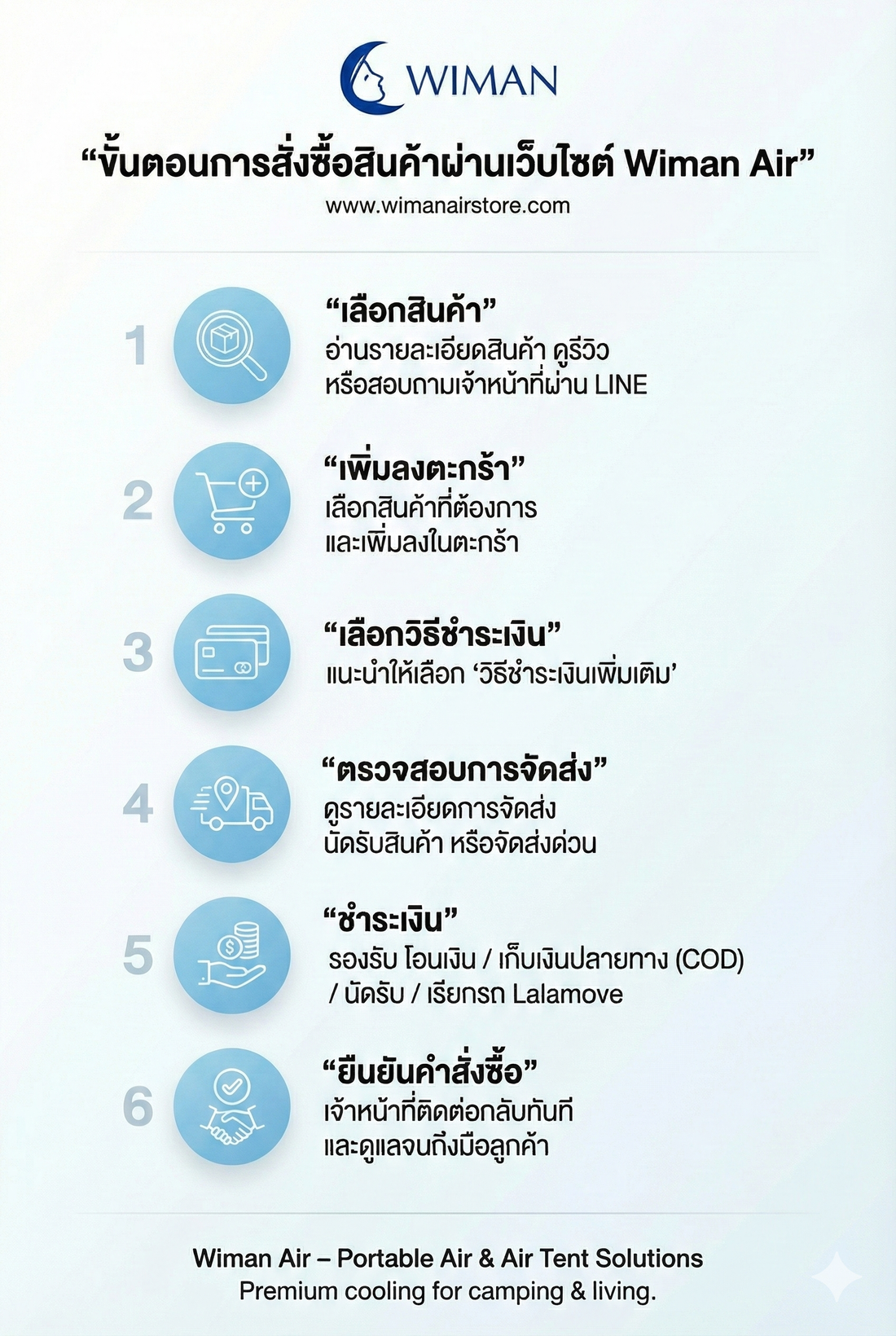 วิธีสั่งซื้อสินค้าผ่านเว็บไซต์ Wiman Air ง่าย ปลอดภัย มีเจ้าหน้าที่ดูแลทุกขั้นตอน