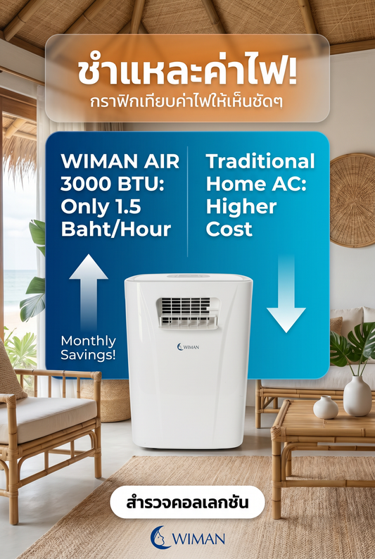 ค่าไฟแอร์เคลื่อนที่ ชั่วโมงละ 1.5 บาท จริงหรือ? WIMAN Air PC9 มีคำตอบ