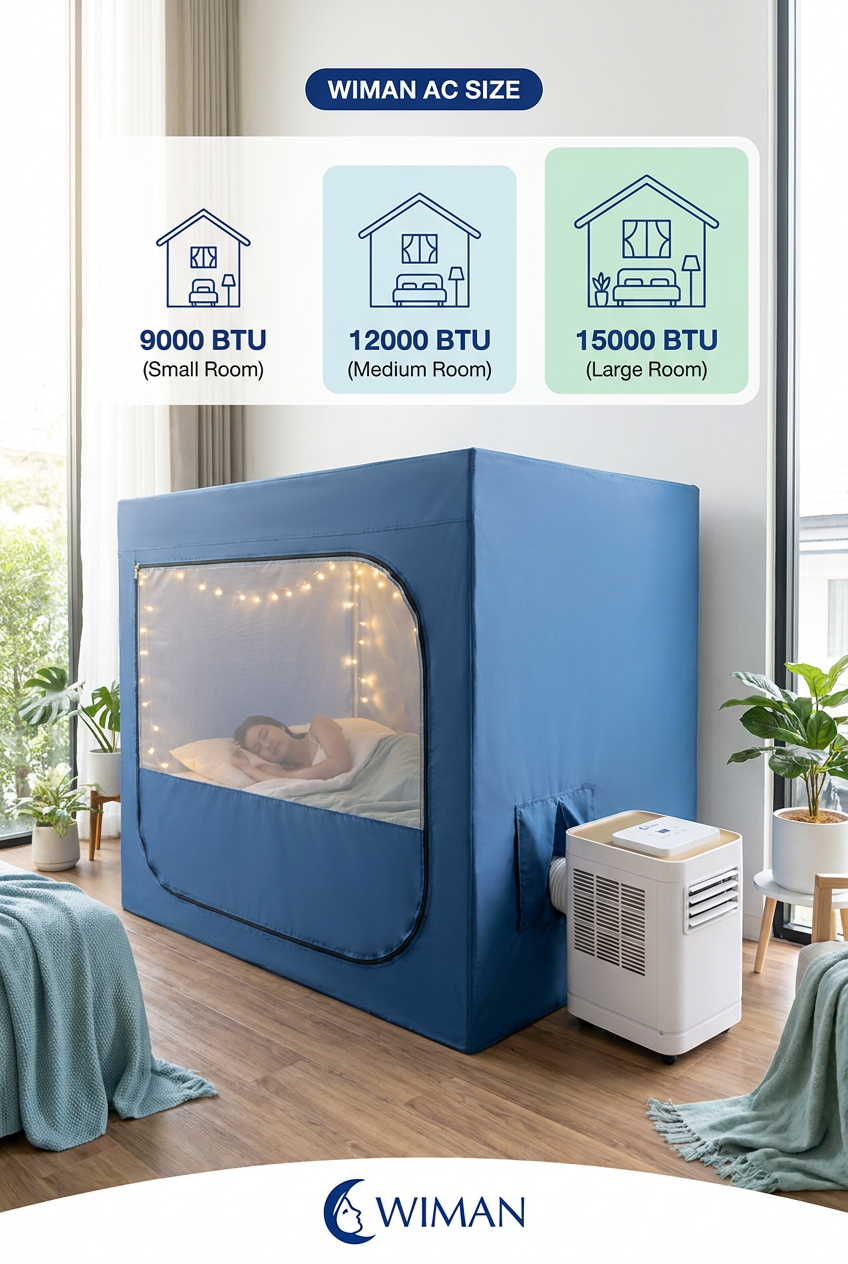 เลือกแอร์เคลื่อนที่กี่ BTU ดี? WIMAN AIR 12000 BTU คำตอบของความเย็นสบาย