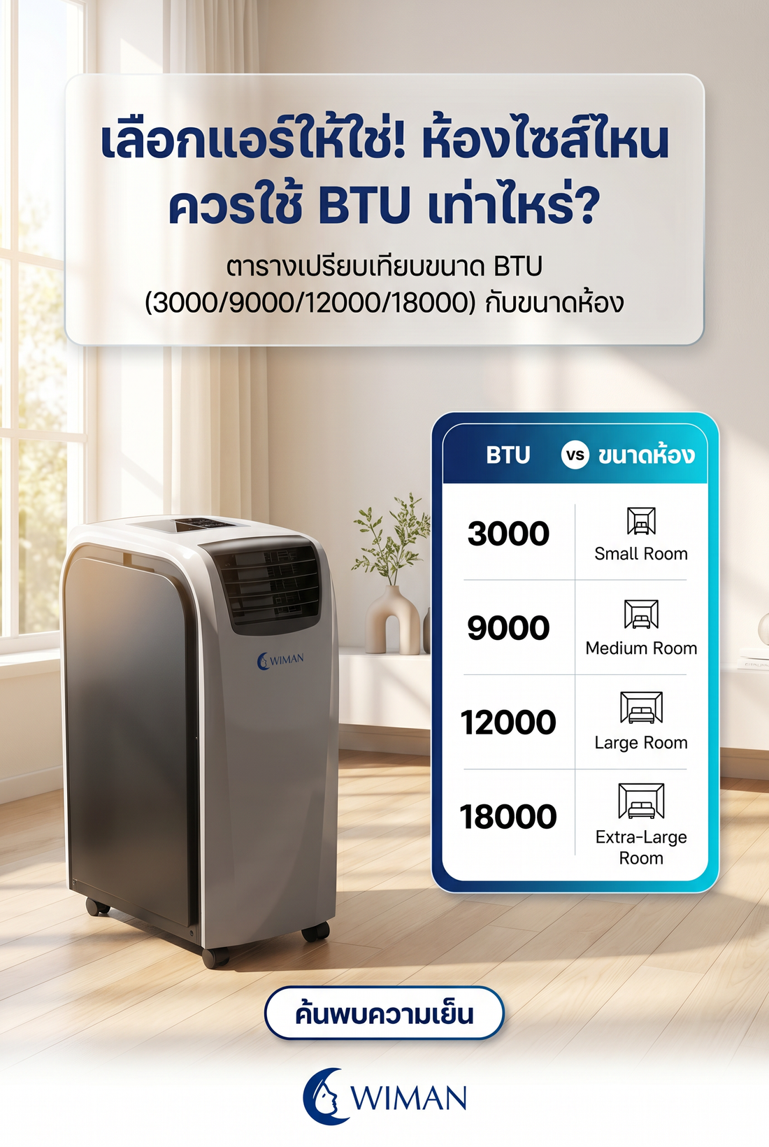 เลือกแอร์ BTU ยังไงให้ฉลาด? WIMAN AIR 18000 BTU คำตอบสำหรับห้องใหญ่