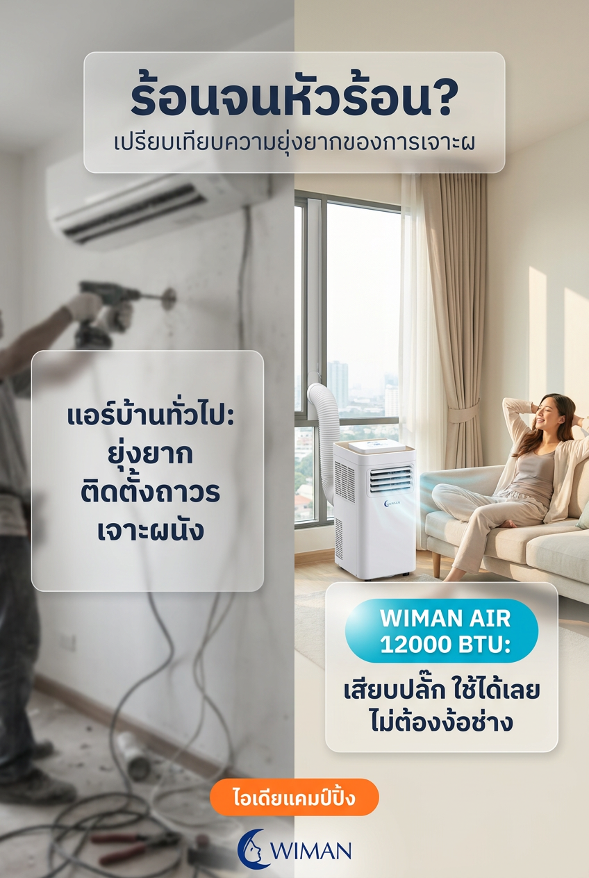 แอร์เคลื่อนที่ 12000 BTU WIMAN Air: จบปัญหาห้องร้อน ไม่ต้องเจาะผนัง!