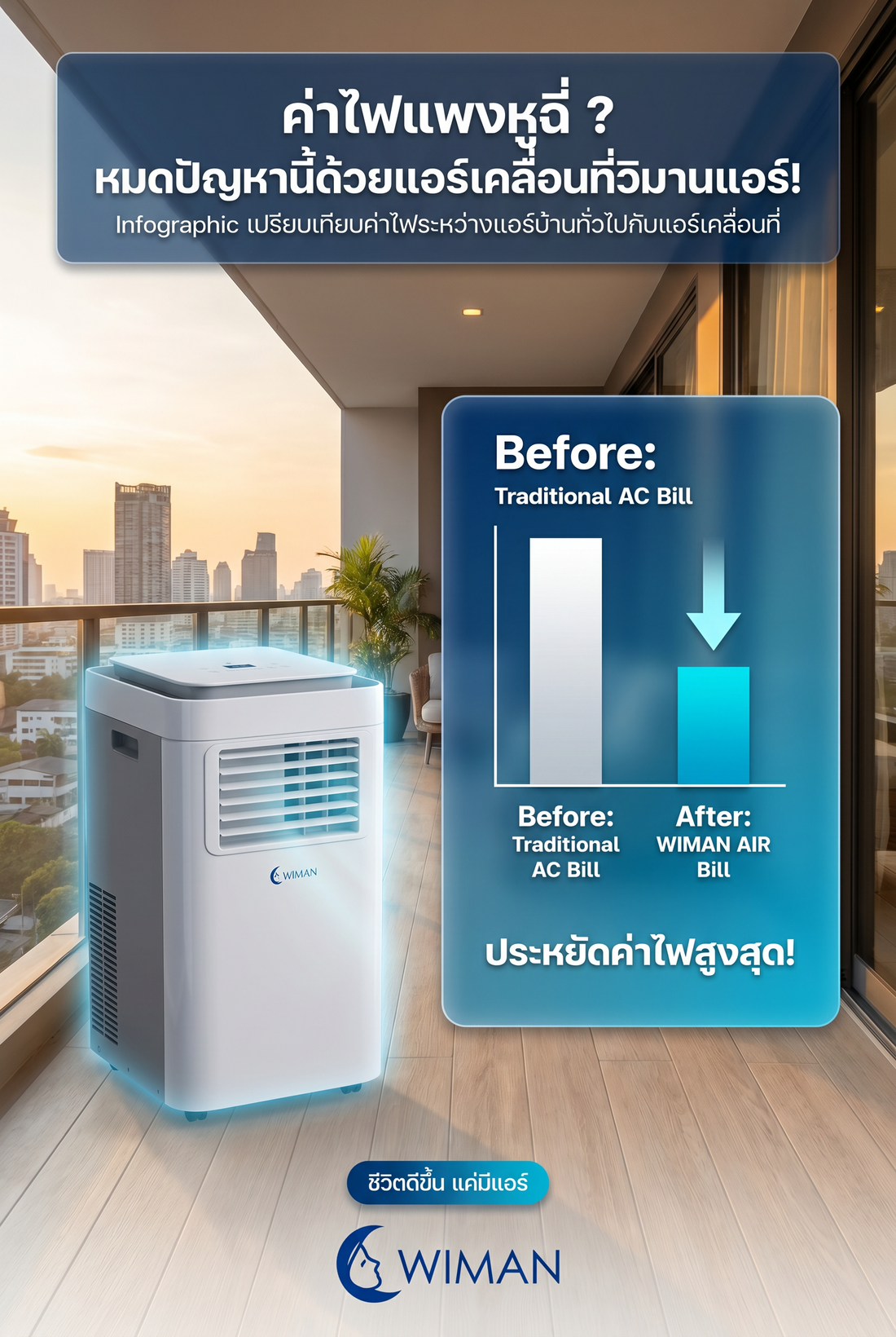 แอร์เคลื่อนที่ WIMAN Air 9000 BTU: เย็นฉ่ำสะใจ ไม่ต้องกลัวค่าไฟแพง!