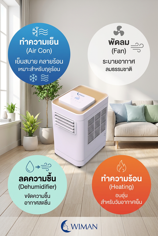 แอร์เคลื่อนที่ WIMAN AIR 12000 BTU: ซื้อ 1 ได้ 4 ฟังก์ชัน จบครบทุกฤดู