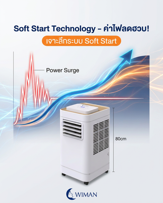 ค่าไฟลดฮวบ! เจาะลึก Soft Start ในแอร์เคลื่อนที่ WIMAN Air