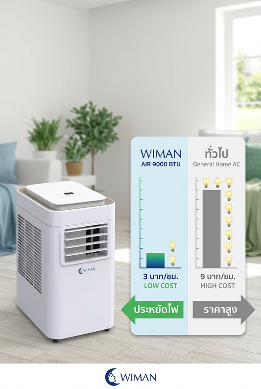 แอร์เคลื่อนที่ WIMAN Air 9000 BTU: เย็นฉ่ำสะใจ ไม่ต้องกลัวค่าไฟพุ่ง!