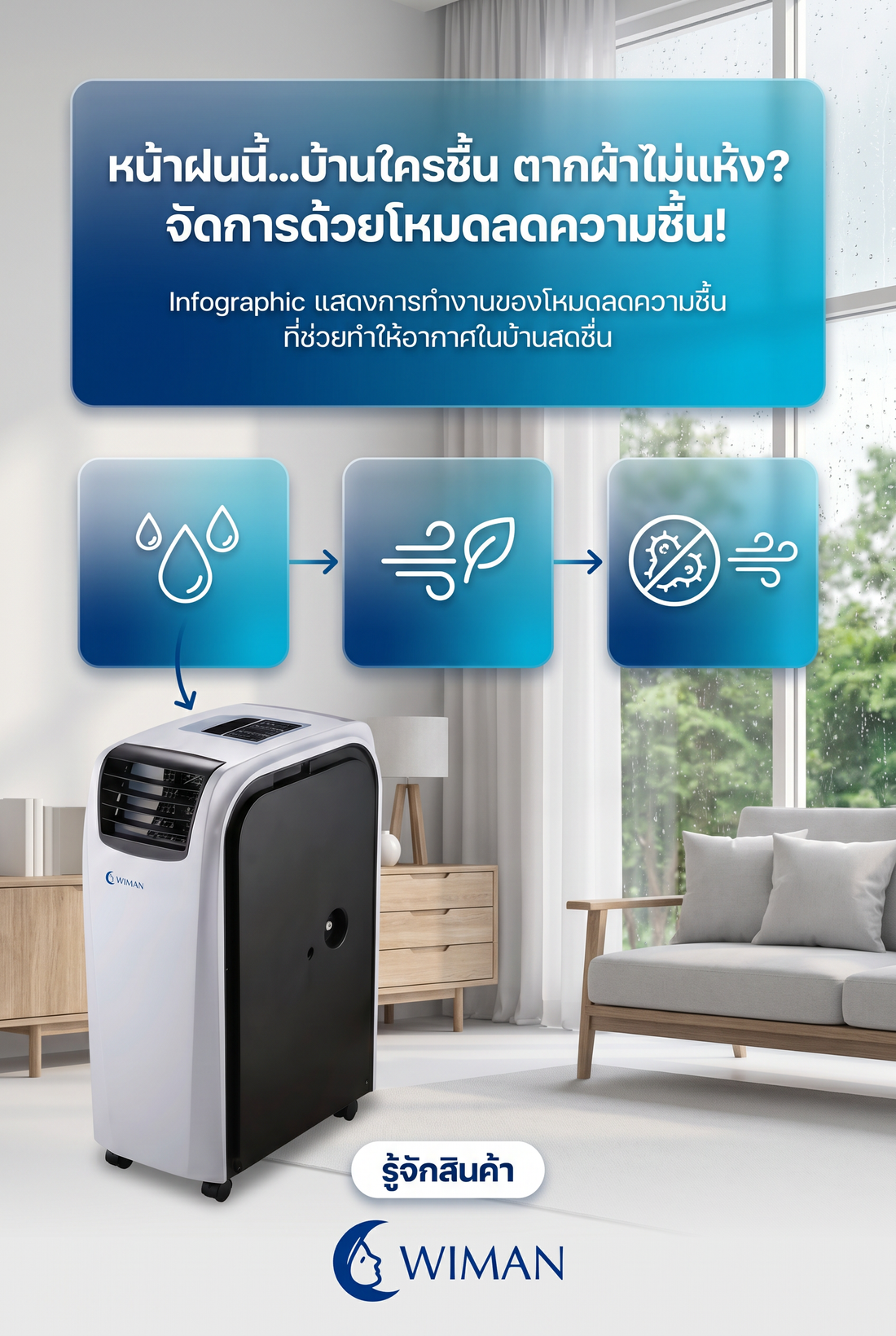 หน้าฝนก็ไม่กลัว! แอร์เคลื่อนที่ WIMAN Air 18000 BTU แก้ปัญหากลิ่นอับ