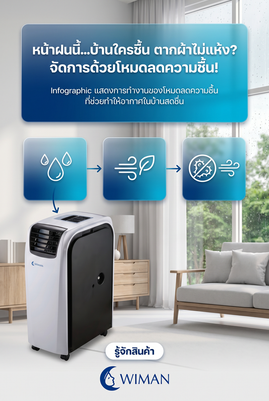 หน้าฝนก็ไม่กลัว! แอร์เคลื่อนที่ WIMAN Air 18000 BTU แก้ปัญหากลิ่นอับ