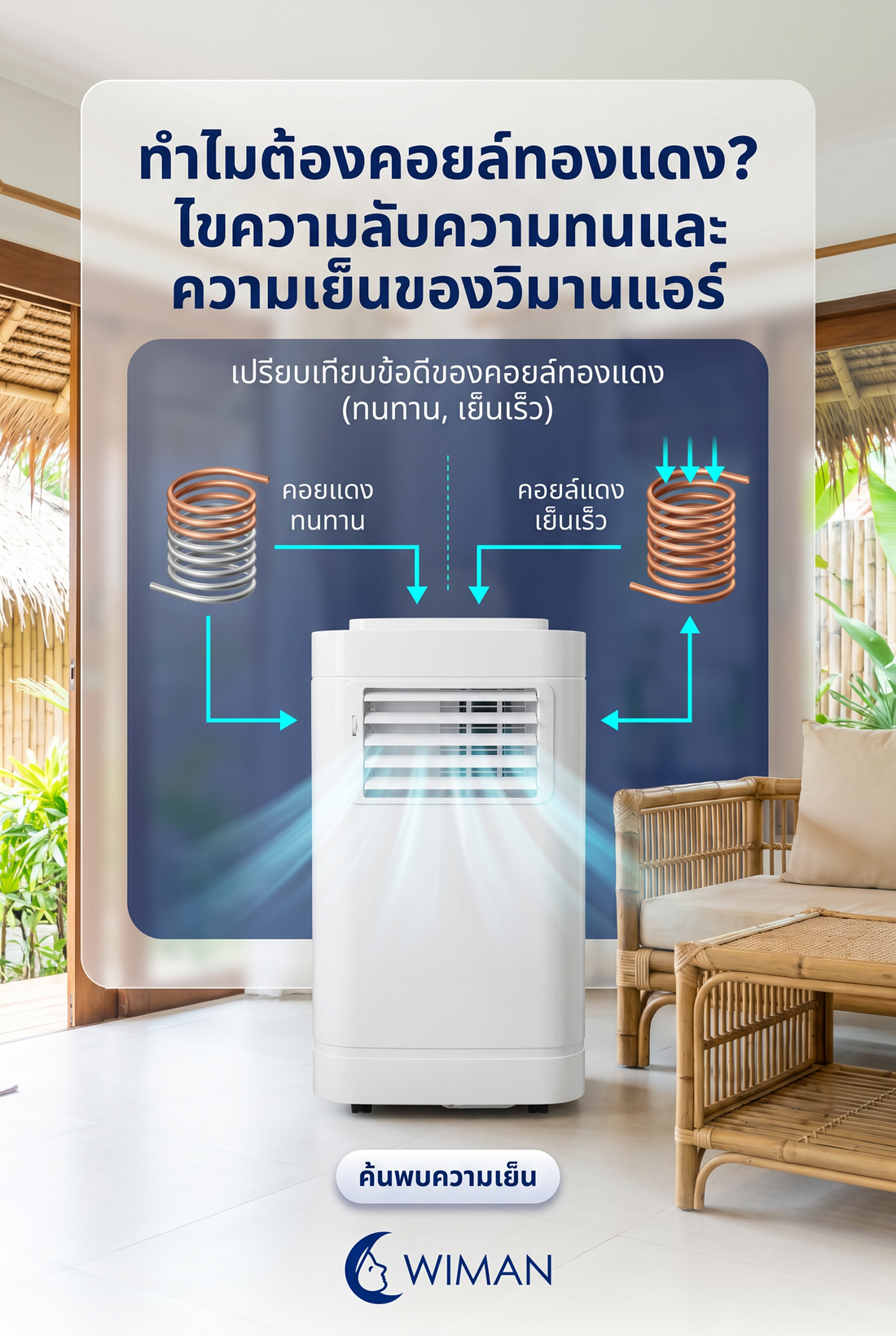 ไขความลับ! ทำไมแอร์เคลื่อนที่ WIMAN Air 12000 BTU ต้องใช้ 'คอยล์ทองแดง'
