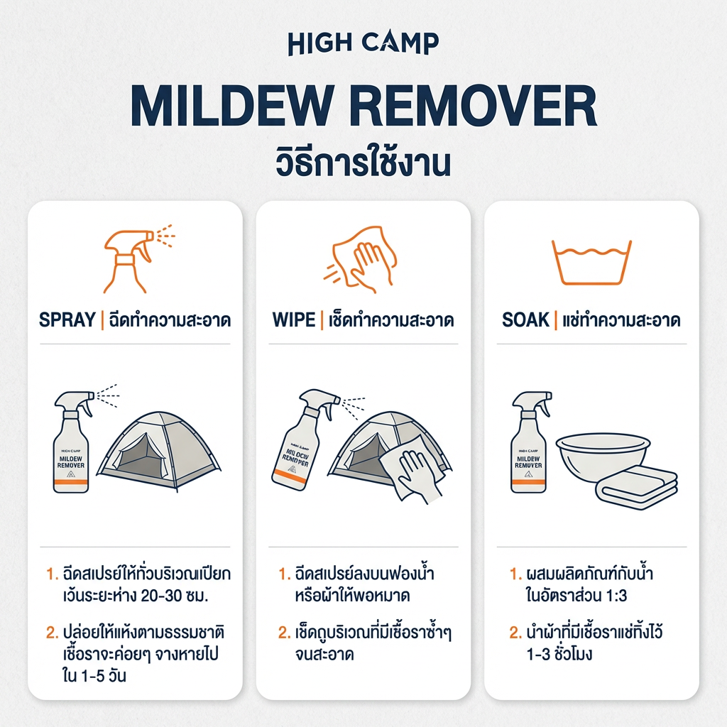 น้ำยาขจัดเชื้อราผ้าเต็นท์ 500 ml สูตรเฉพาะ กำจัดราฝังแน่น ลดกลิ่นอับ ใช้งานง่าย มาตรฐาน ราคาพิเศษ - วิมานแอร์ Wiman Air [KCrnnDC_J3W92KY6qaVbA_0rRiddec]