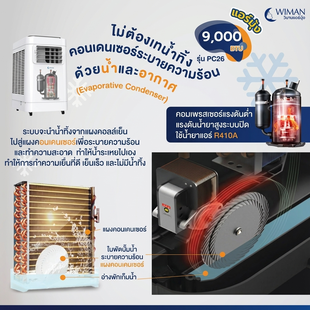 Wimanair แอร์เคลื่อนที่ 9000 BTU อินเวอร์เตอร์ เย็นเร็ว เงียบ ประหยัดไฟ มอก. เจ้าแรกในไทย คุณภาพสูง ราคาพิเศษ - วิมานแอร์ Wiman Air [wimanair_เย็นสบายสไตล์วิมานแอร์9000BTUเย็นฉ่ำประหยัดไฟ_25]