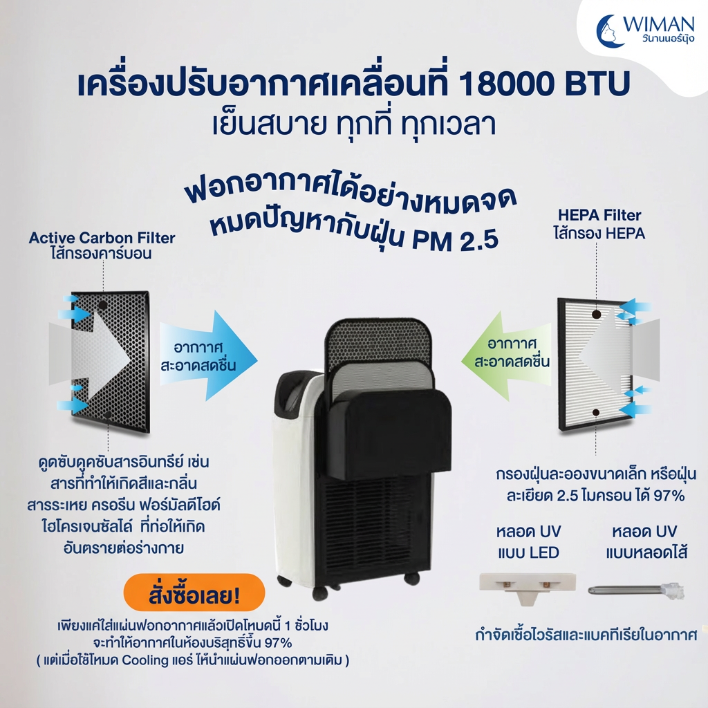 แอร์เคลื่อนที่ 18000 บีทียู สำหรับพื้นที่ 30‑40 ตร.ม. เย็นแรง ใช้งานต่อเนื่อง มาตรฐานความปลอดภัย ราคาพิเศษ คุณภาพสูง - วิมานแอร์ Wiman Air [wimanair_แอร์Wiman18000BTUเย็นฉ่ำทนทานประหยัดพลังงาน_25]