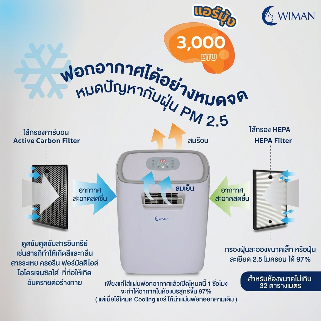 แอร์เคลื่อนที่ 3000 บีทียู รุ่น PC9 ขนาดเล็ก กระทัดรัด เย็นไว เหมาะห้องเล็ก/แคมป์ ใช้งานง่าย ปลั๊กเดียวจบ คุณภาพสูง ราคาพิเศษ - วิมานแอร์ Wiman Air [wimanair_Wiman:เย็นฉ่ำทุกการผจญภัย3000BTUเย็นเร็วทันใจประหยัดไฟเบอร์5_25]