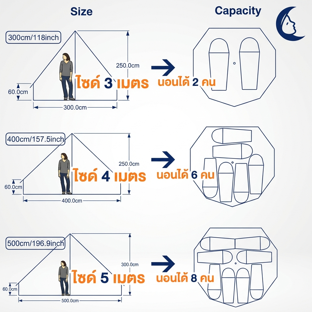 เต็นท์กระโจมสีเขียวธรรมชาติ ไม่มีเสากลาง พื้นที่โล่ง กว้างขวาง ตั้งเตียง/เฟอร์นิเจอร์ได้ ทนทาน จัดส่งฟรี - วิมานแอร์ Wiman Air [สำเนาของ wimanair_portable ac 18000 btuproduct_110226_1026]