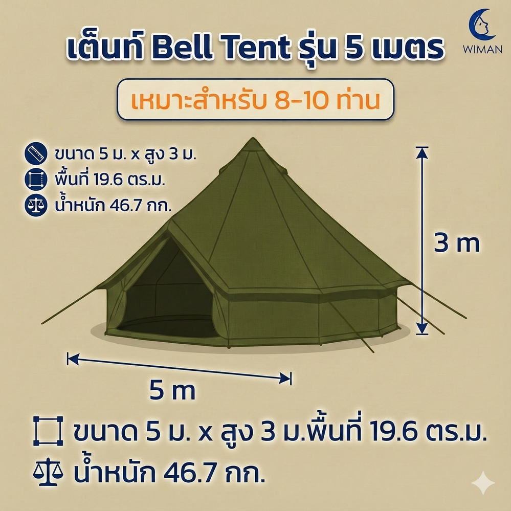 เต็นท์กระโจมสีเขียวธรรมชาติ ไม่มีเสากลาง พื้นที่โล่ง กว้างขวาง ตั้งเตียง/เฟอร์นิเจอร์ได้ ทนทาน ราคาพิเศษ - วิมานแอร์ Wiman Air [5เมตรเขียว (2)]