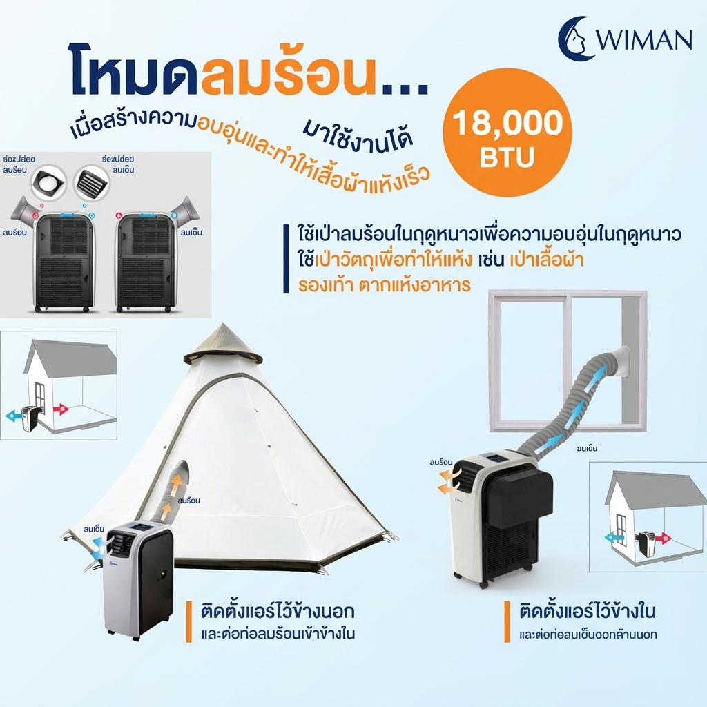 แอร์เคลื่อนที่ 18000 บีทียู สำหรับพื้นที่ 30‑40 ตร.ม. เย็นแรง ใช้งานต่อเนื่อง มาตรฐานความปลอดภัย มาตรฐาน ราคาพิเศษ - วิมานแอร์ Wiman Air [wimanair_เย็นสบายเหนือระดับแอร์เคลื่อนที่18000BTUประสิทธิภาพสูงเย็นเร็วทันใจ_25]