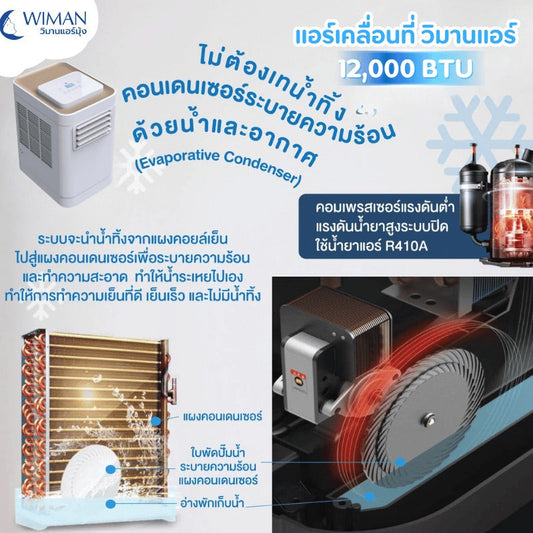 แอร์เคลื่อนที่ 12000 บีทียู กำลังสูง เหมาะห้องขนาดกลาง 20‑30 ตร.ม. ติดตั้งง่ายไม่ต้องเจาะผนัง