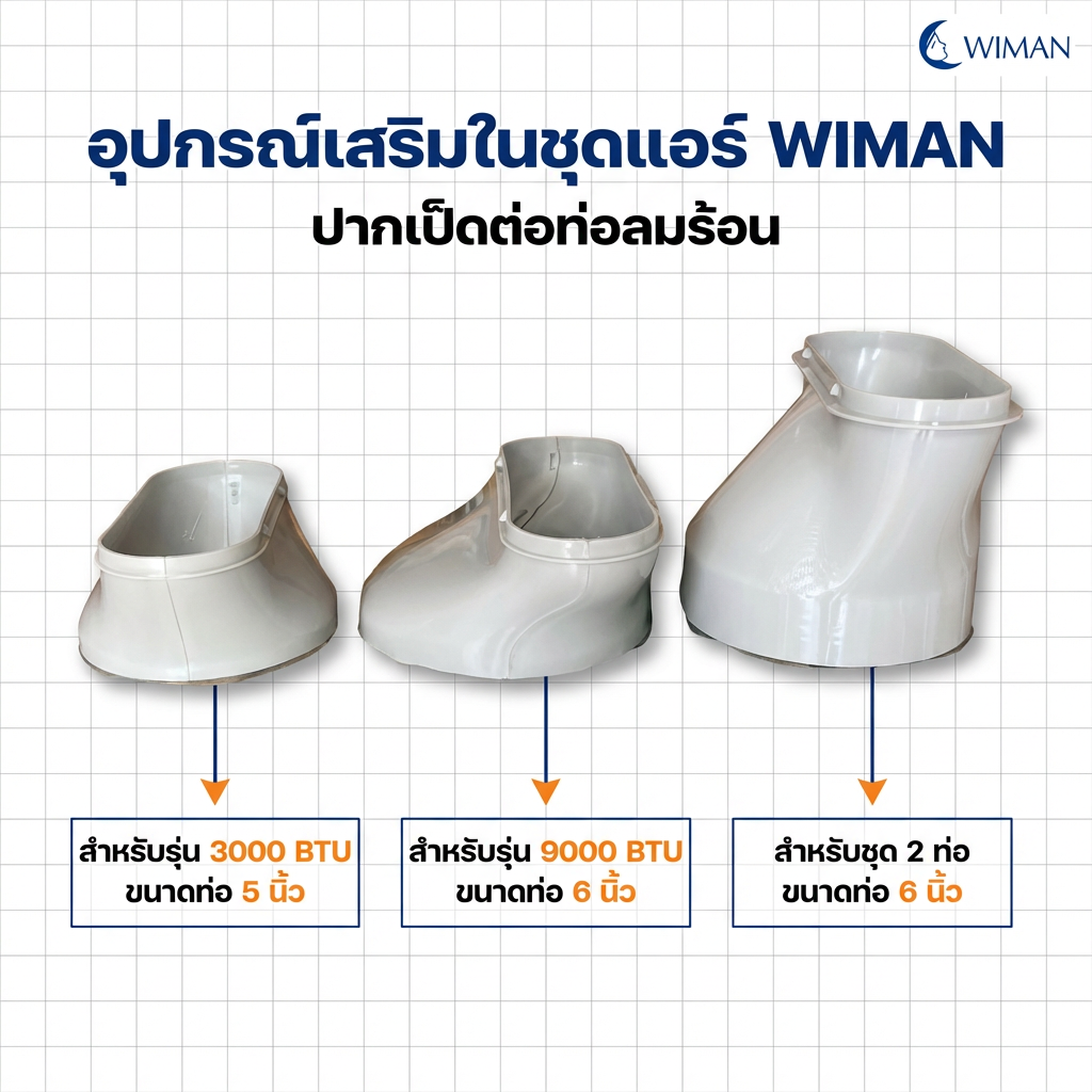 WIMAN แผงวงจร อีวาโปเรเตอร์อะไหล่แอร์เคลื่อนที่ สำหรับง่ายซ่อมแอร์เพิ่มความเย็น คุณภาพสูง มาตรฐาน - wiman [wimanair_portable ac 18000 btuproduct_070226_2322]