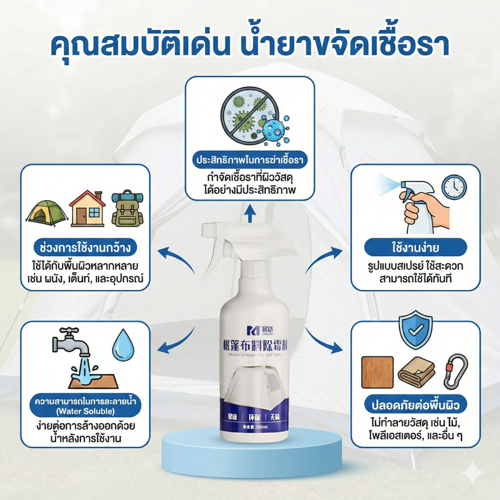 น้ำยาขจัดเชื้อราผ้าเต็นท์ 500 ml สูตรเฉพาะ กำจัดราฝังแน่น ลดกลิ่นอับ ใช้งานง่าย คุณภาพสูง มาตรฐาน - วิมานแอร์ Wiman Air [2]
