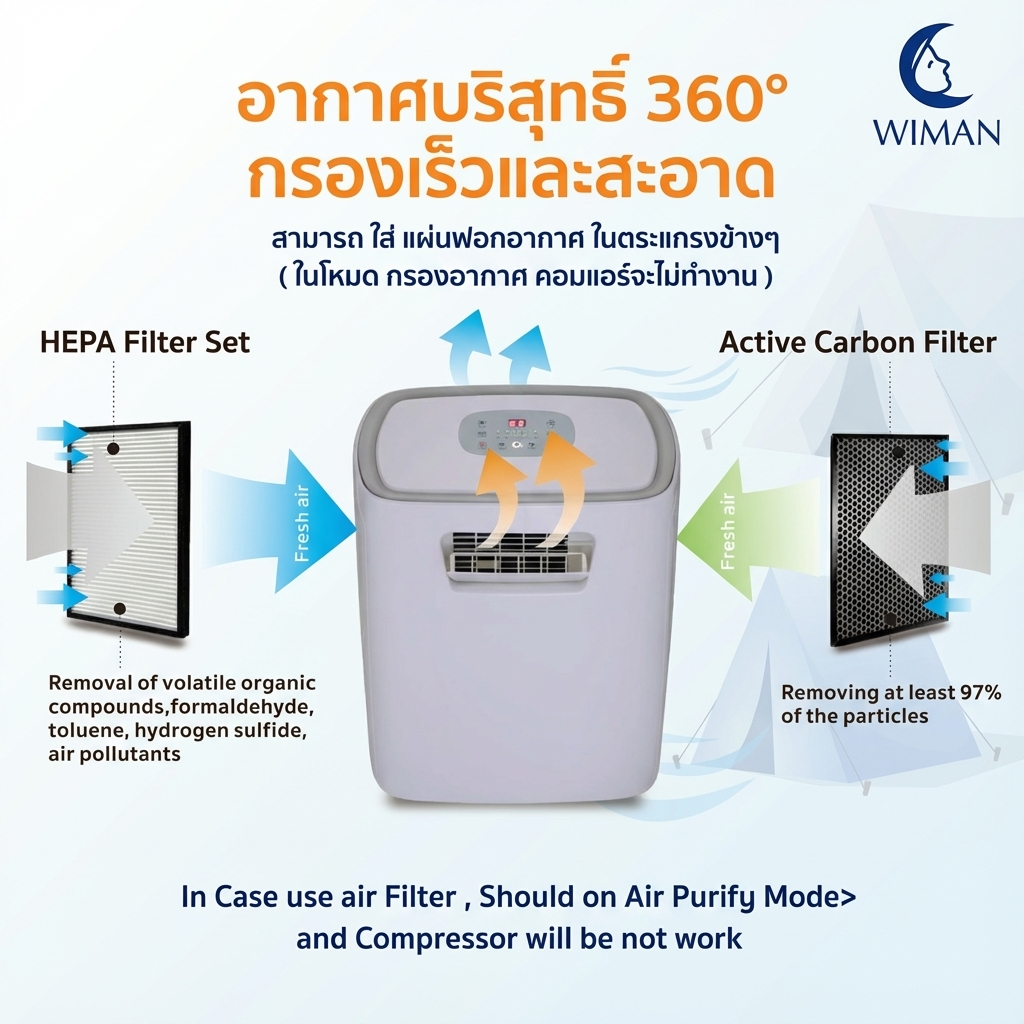 WIMAN HEPA Filter แผ่นกรองอากาศ 1 ชุด มี 2 แผ่น ( Hepa PM2.5 & คาร์บอน ) สำหรับแอร์ 3000 บีทียู ทนทาน มาตรฐาน - wiman [wimanair_ชุดแผ่นกรองHEPAสำหรับวิมานแอร์3000BTU_25]